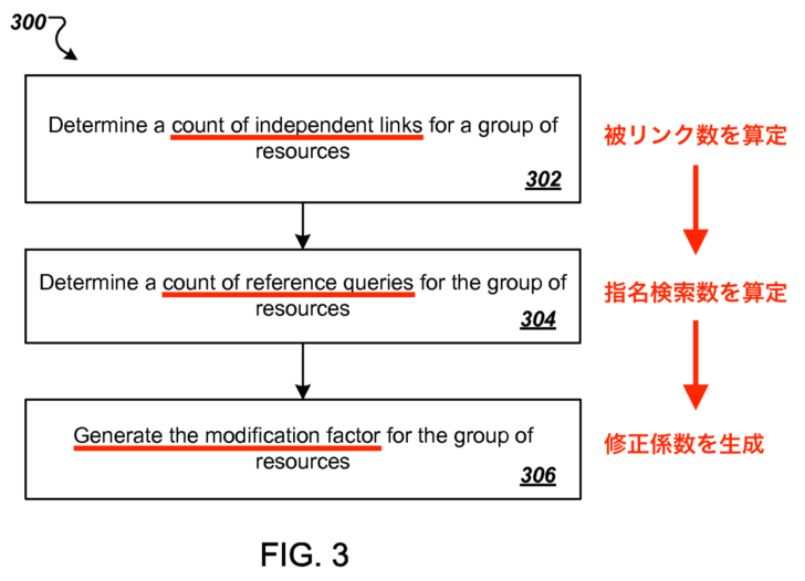 US8682892B1 - Ranking search results - Google Patents